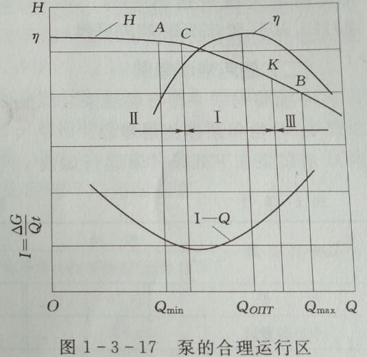 �ӱ����{�õĺ����\�Ѕ^